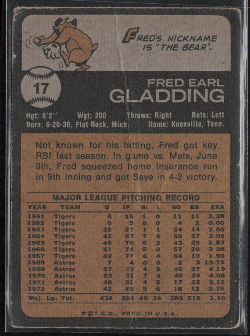 1973 Topps #17 Fred Gladding