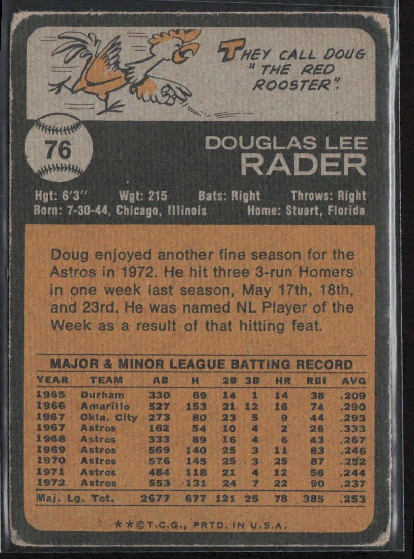 1973 Topps #76 Doug Rader