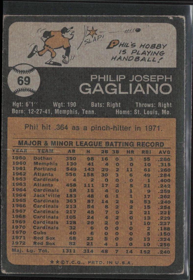 1973 Topps #69 Phil Gagliano