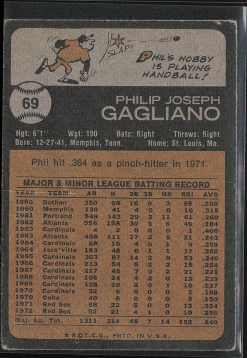 1973 Topps #69 Phil Gagliano
