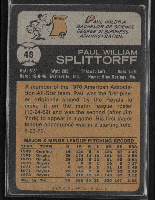 1973 Topps #48 Paul Splittorff