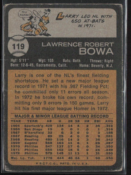 1973 Topps #119 Larry Bowa