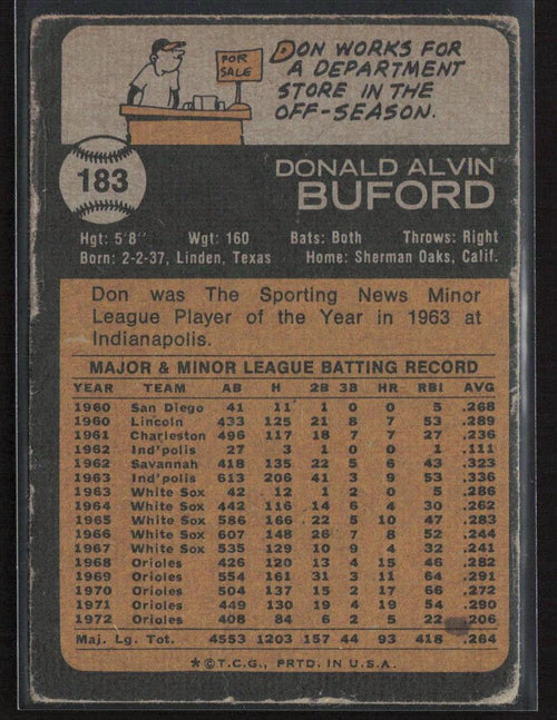 1973 Topps #183 Don Buford