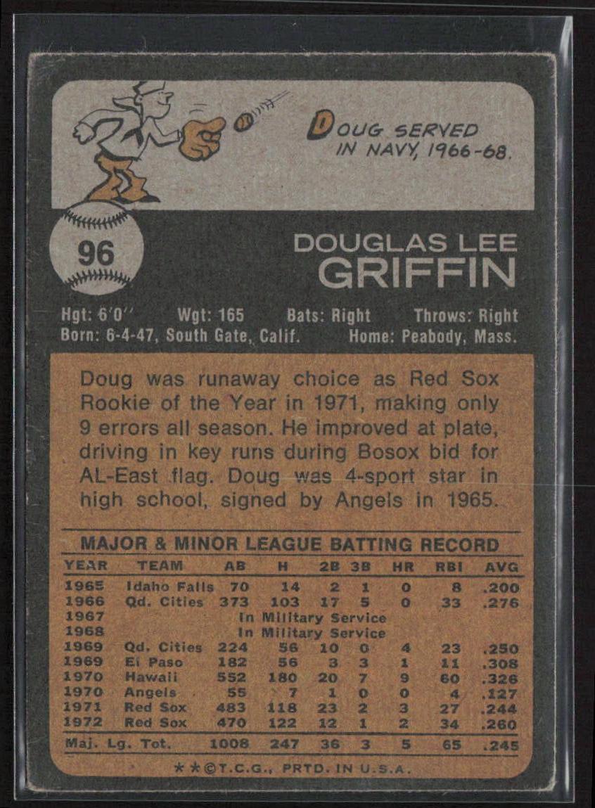 1973 Topps #96 Doug Griffin