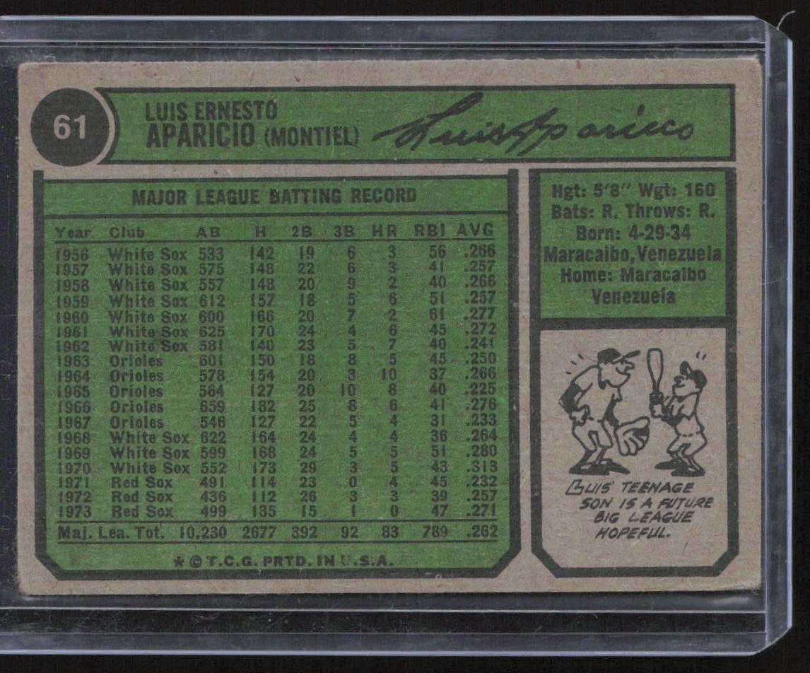 1974 Topps #61 Luis Aparicio