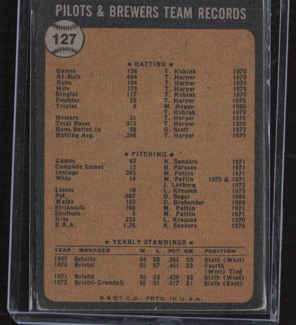 1973 Topps #127 Milwaukee Brewers