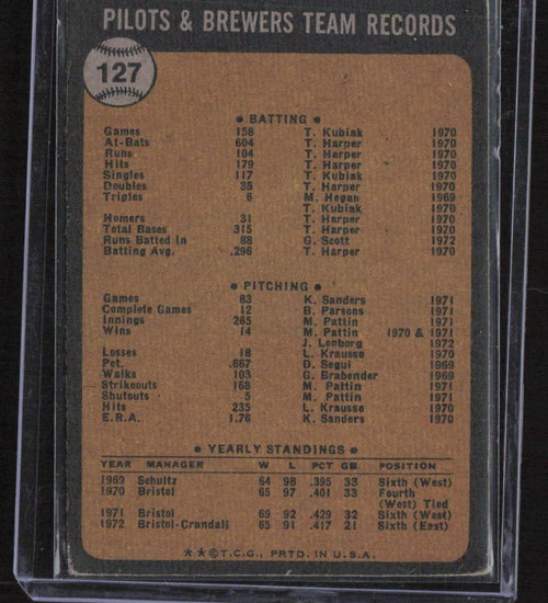 1973 Topps #127 Milwaukee Brewers