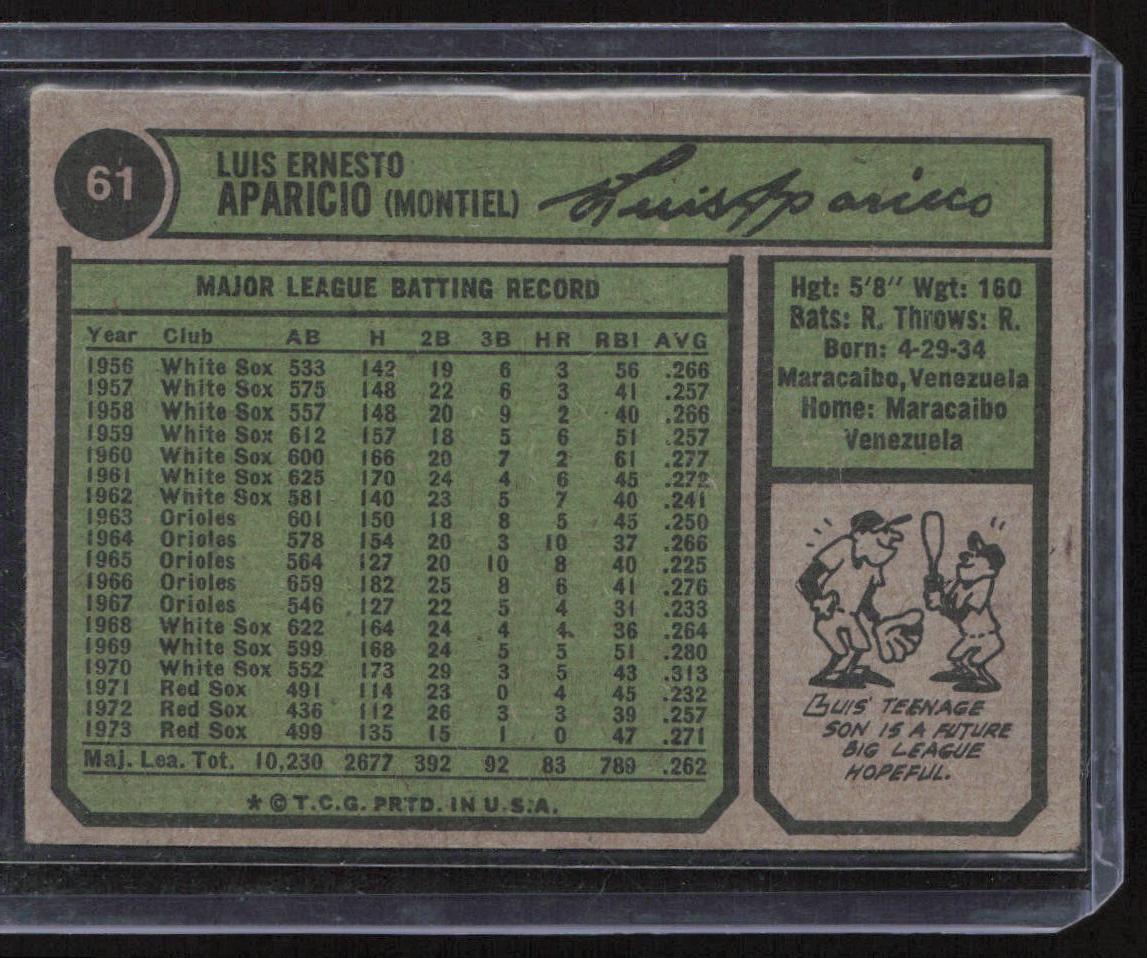 1974 Topps #61 Luis Aparicio