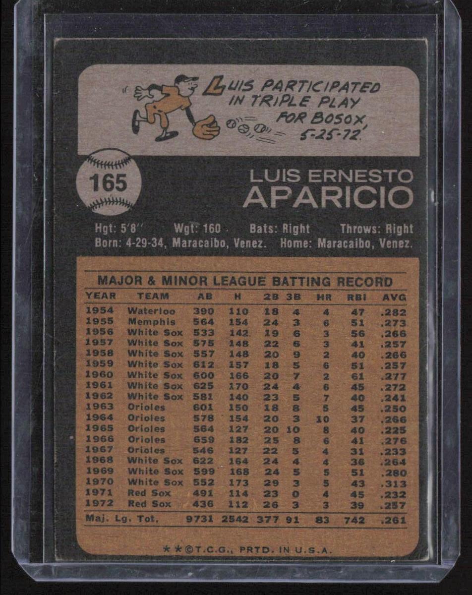 1973 Topps #165 Luis Aparicio