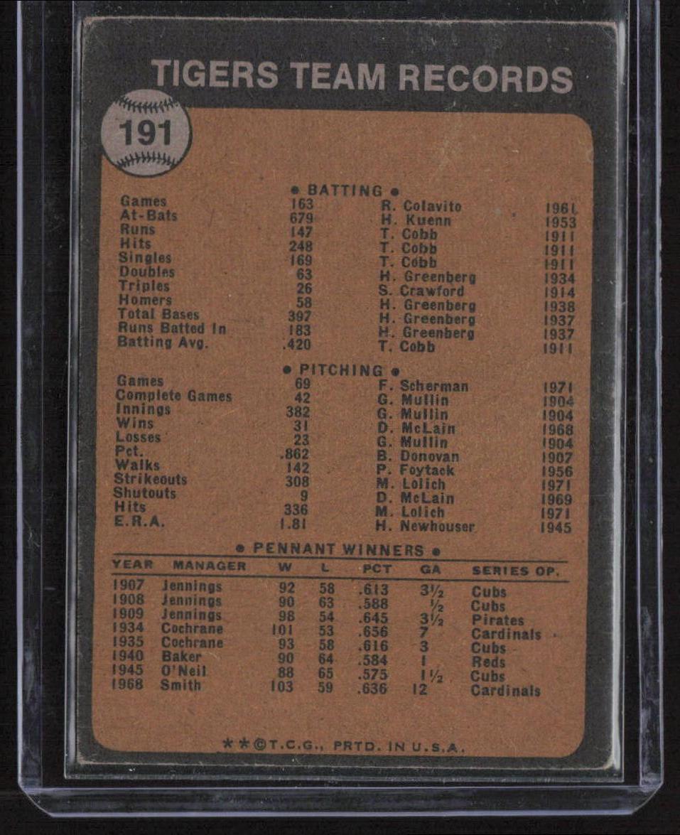 1973 Topps #191 Detroit Tigers
