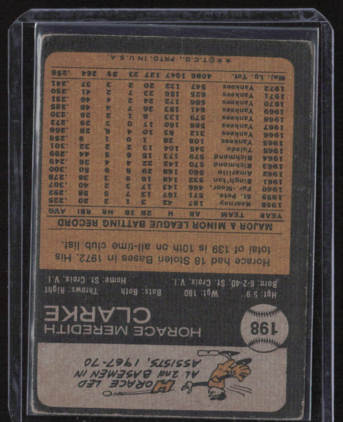 1973 Topps #198 Horace Clarke