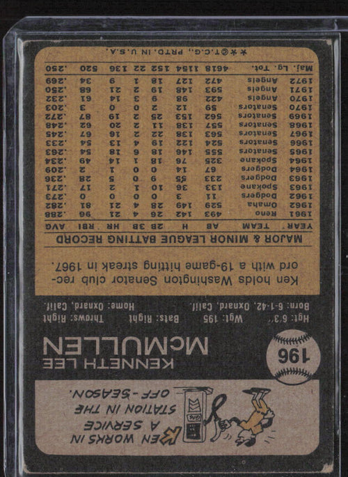 1973 Topps #196 Ken McMullen