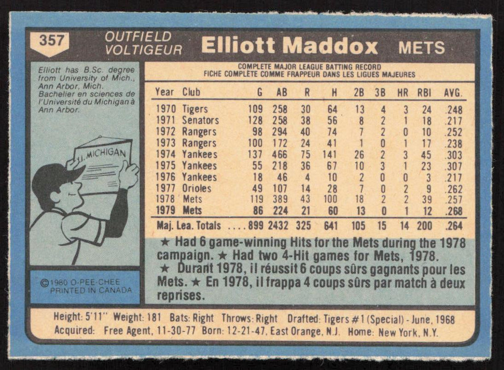 1980 O-Pee-Chee #357 Elliott Maddox